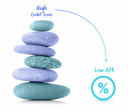 Low APR